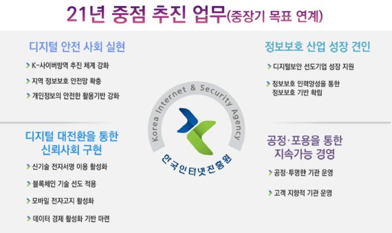 한국인터넷진흥원(KISA)은 올해 블록체인 기술을 선도적으로 적용하는 사업 등을 중점적으로 추진할 계획이다. /사진=한국인터넷진흥원(KISA)