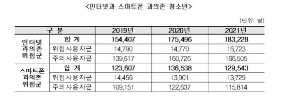 (여가부제공)© 뉴스1
