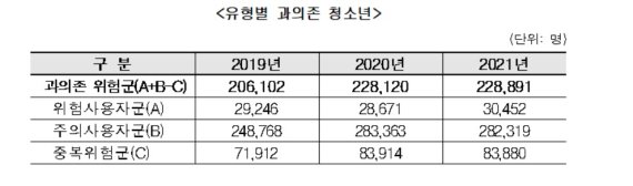 (여가부제공)© 뉴스1