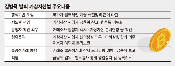 "블록체인 육성은 국가 책무"… 가상자산업권법 처리 기대