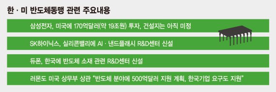 삼성·SK하이닉스 공격 투자… 한미 '칩 얼라이언스' 새 시대 열었다 [한·미 정상회담 대미투자 44조]