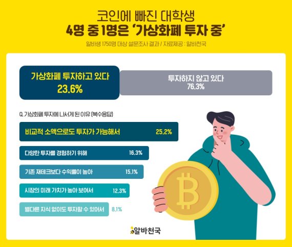 알바천국 제공.