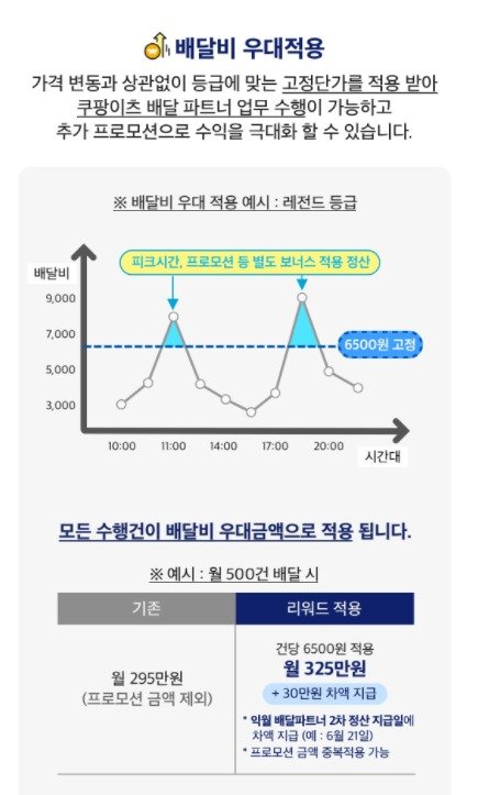 쿠팡이츠 © 뉴스1