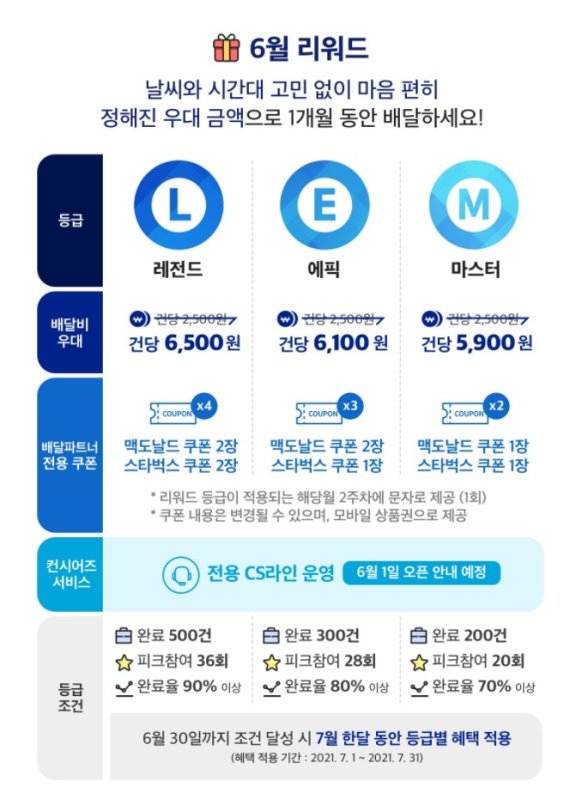 쿠팡이츠 © 뉴스1