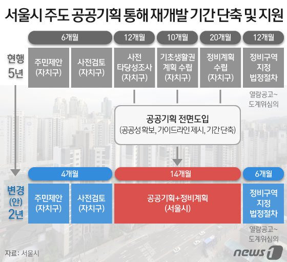 © News1 이은현 디자이너