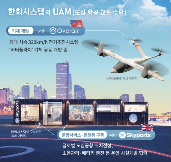 한화시스템, '에어택시' 도심공항 사업 본격화...英 스카이포츠와 '맞손'