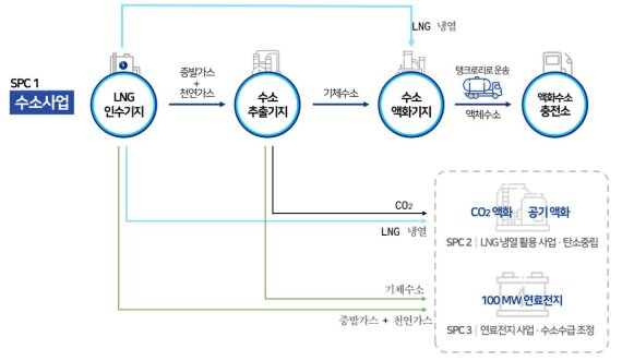 액화수소 메가스테이션 구축