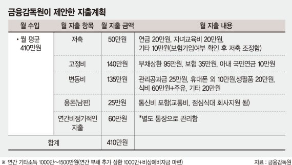 남편과 10살 차이 나는 전업주부 “노후준비를 하나도 못 했어요” [재테크 Q&amp;A]