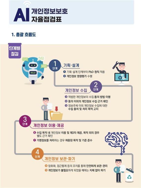 개인정보보호위원회 제공