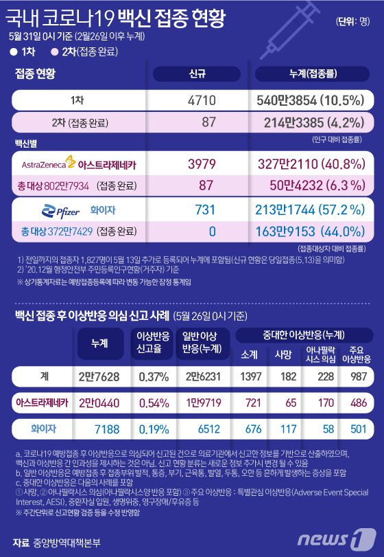 © News1 김일환 디자이너