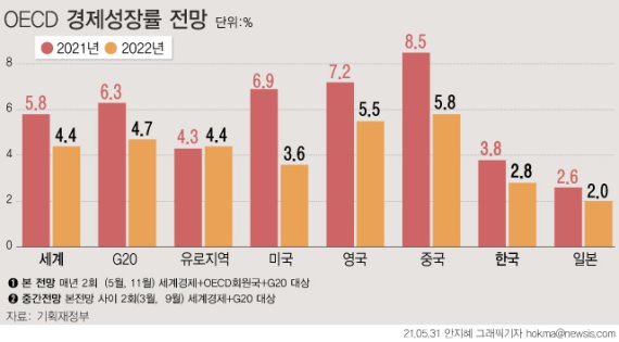 [서울=뉴시스] /사진=뉴시스