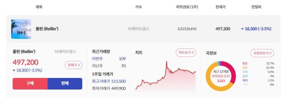 [초점]MZ세대에 인기...'덕질테크' 아세요? 
