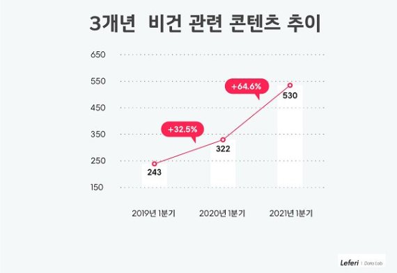 레페리 데이터랩, 코로나 시대 조망 3개년 유튜브 뷰티 콘텐츠 분석