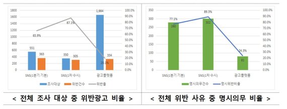 '포털사이트 매물 알고 보니 내 집'.. 국토부, 허위·과장 온라인 부동산 광고 적발