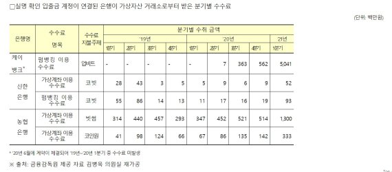 김병욱 더불어민주당 의원실 제공© 뉴스1