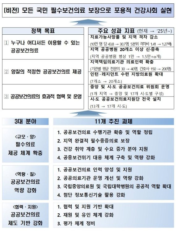 2025년까지 지역 공공병원 20곳 만든다...4조7000억 투입