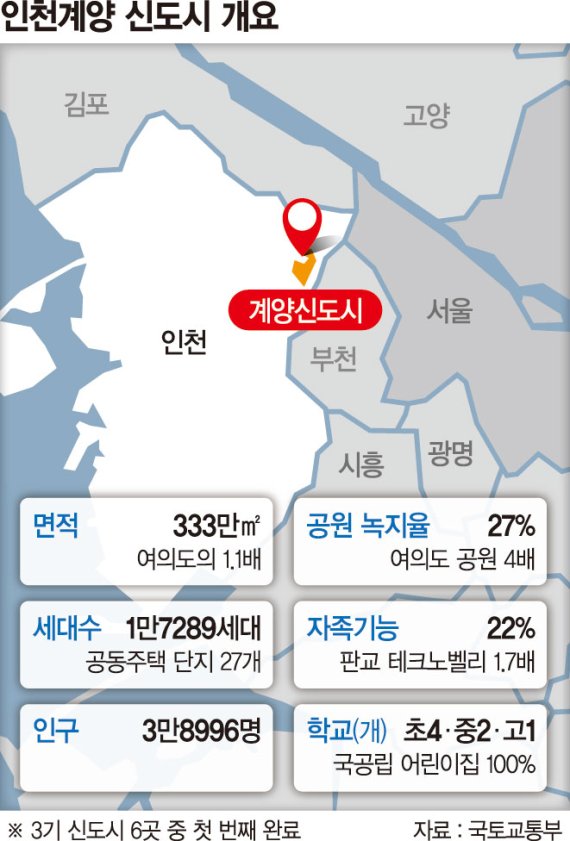 인천계양 1만7천가구 공급 확정… 용적률은 안올린다