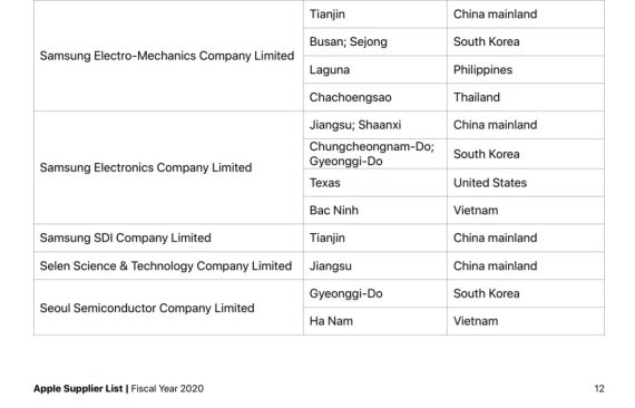 애플이 최근 발표한 2020회계연도 기준 '2021 공급사 리스트'(2021 Apple Supplier List)에 삼성전자, 삼성전기, 삼성SDI가 포함됐다.(자료=애플 제공) © 뉴스1