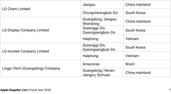 애플이 최근 발표한 2020회계연도 기준 '2021 공급사 리스트'(2021 Apple Supplier List)에 포함된 LG화학, LG디스플레이, LG이노텍.(자료=애플 제공) © 뉴스1