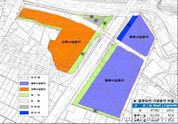울산삼남물류단지 준공... ㈜메가마트 1650억 투자