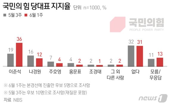 © News1 최수아 디자이너 /사진=뉴스1