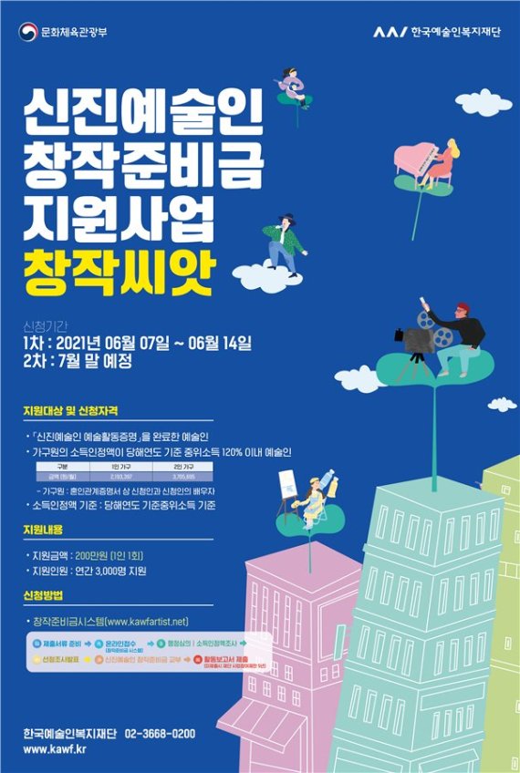 신진예술인 창작준비금 지원사업 1차 신청..200만원 지원