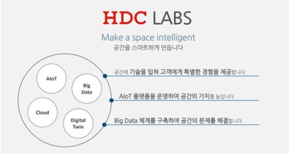 HDC아이콘트롤스 '공간 AIoT 플랫폼 기업' 새출발