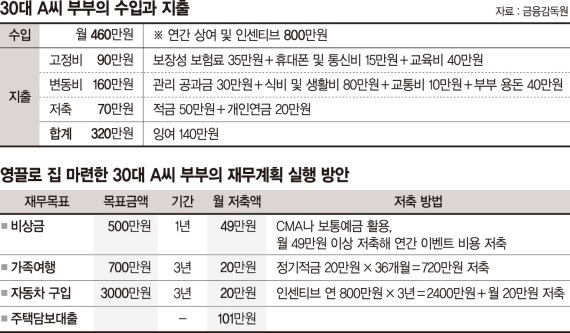 영끌로 내집 마련 준비중인 30대 부부 “대출만기 몇년후로 해야 할까요?” [재테크 Q&amp;A]