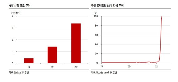 [NFT가 온다①]2년 새 8배 큰 시장…뭐길래 