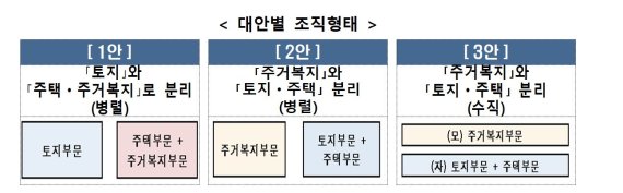 조직 개편 빠진 변죽만 울린 LH 혁신안.. 추가 논의후 8월께 결정