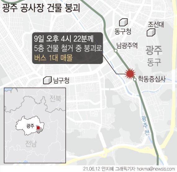 [서울=뉴시스] 9일 오후 4시 22분께 광주 동구 학동에서 철거 중이던 공사장 건물이 무너져 시내버스가 매몰됐다. (그래픽=안지혜 기자) hokma@newsis.com