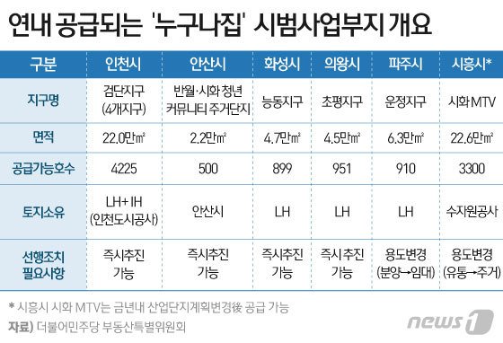 © News1 이은현 디자이너