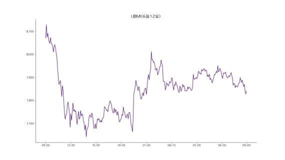 [코인브리핑] 업비트 정리 종목들, 일제히 30%대 폭락
