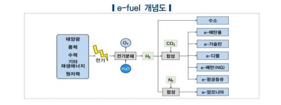 이퓨얼, 차량용 트럭 보다 항공-해운에 적극 활용해야