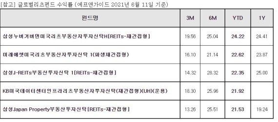 (제공: 삼성자산운용)