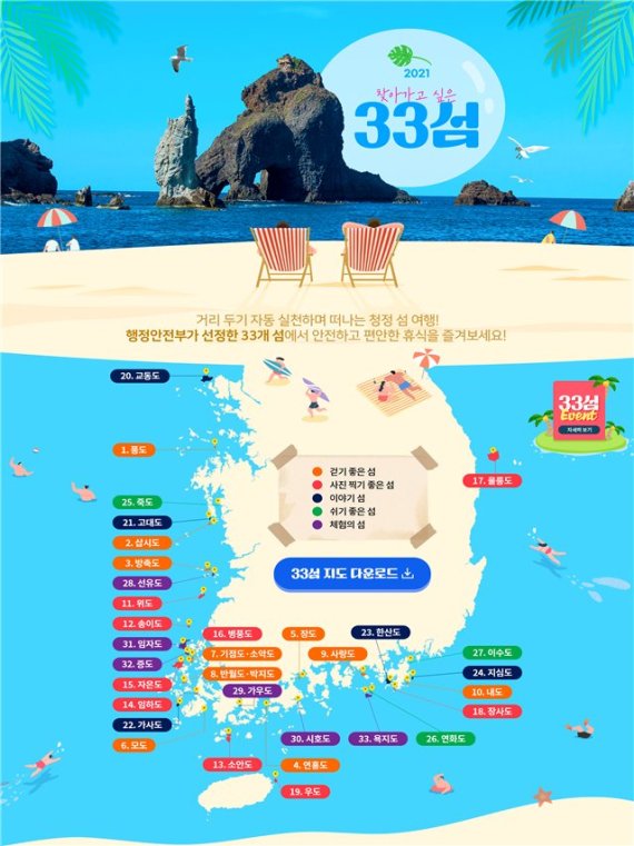 행안부 '2021년 찾아가고 싶은 33섬' 선정