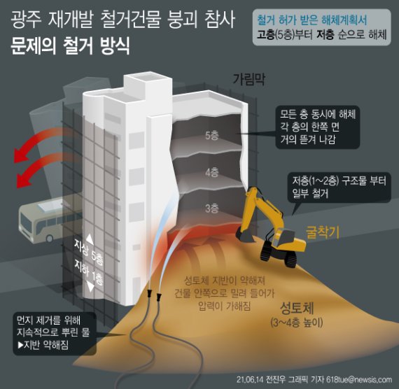 (출처=뉴시스/NEWSIS)