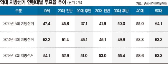 공천자격 시험치고 청년비율 확대… 여야 혁신 경쟁 ‘시험대’ [정치권 새바람, 이준석 돌풍]