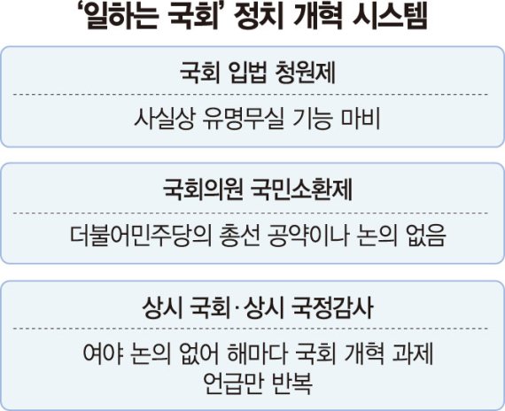 신뢰 바닥친 국회…입법청원·국민소환 등 시스템 개혁 시급 [정치권 새바람, 이준석 돌풍]