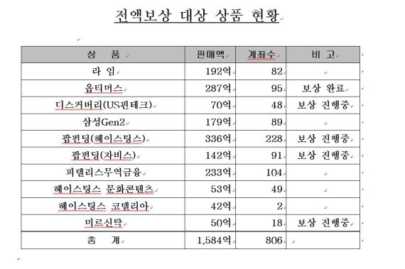 한국투자증권, 판매책임 사모펀드 100% 보상한다