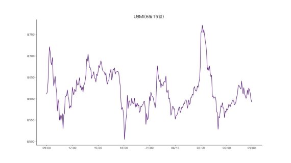 [코인브리핑] 가상자산 약세…"상승은 낙관적"