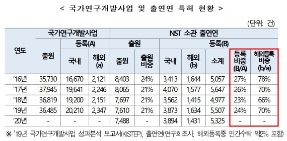 국가과학기술연구회 제공