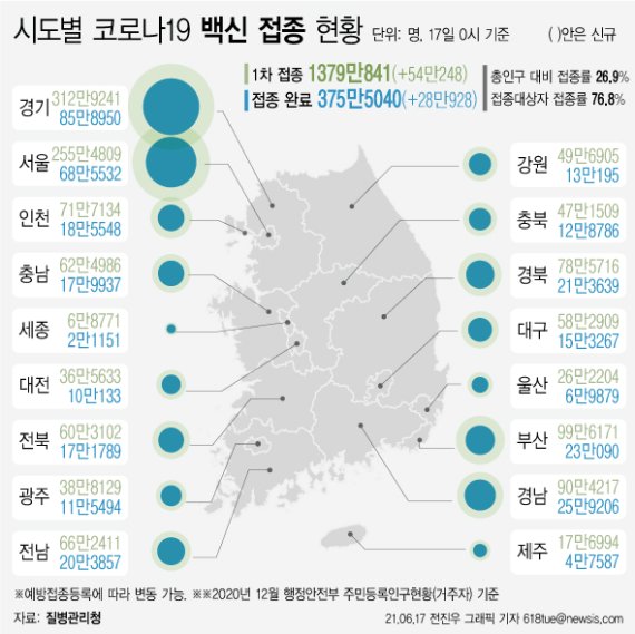 경북서 백신 접종 후 2명 또 사망, 평소 앓던 질병은..