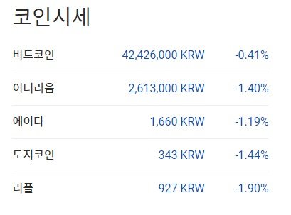 이 시각 현재 주요 암호화폐 국내 시황 - 업비트 갈무리