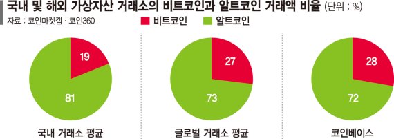 가상자산 '상폐 러시' 가시권… 알트코인 빨간불 켜졌다