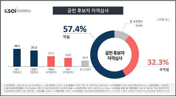 © 뉴스1