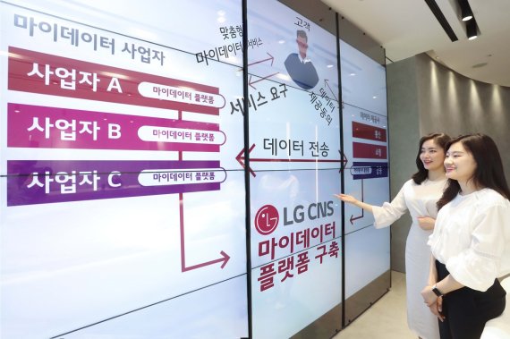LG CNS는 금융사 마이데이터 플랫폼 구축 사업도 본격화하고 있다. LG CNS 직원이 마이데이터 플랫폼을 소개하고 있다.<div id='ad_body2' class='ad_center'></div> LG CNS 제공
