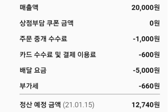 한 자영업자가 공개한 수수료 정산 시스템. 2만원 상당의 음식을 판매하면 1만원 정도가 수수료로 나가고 남은 1만원에서 원자재값 등이 계산된다. (온라인 커뮤니티 갈무리) © 뉴스1