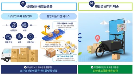 경북도, 스마트 그린물류 규제자유특구 신규 지정