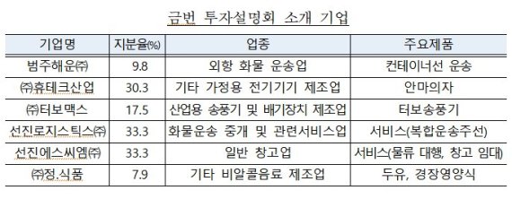 정부, 세금 대신 받은 171개 기업 주식 매각 나섰다